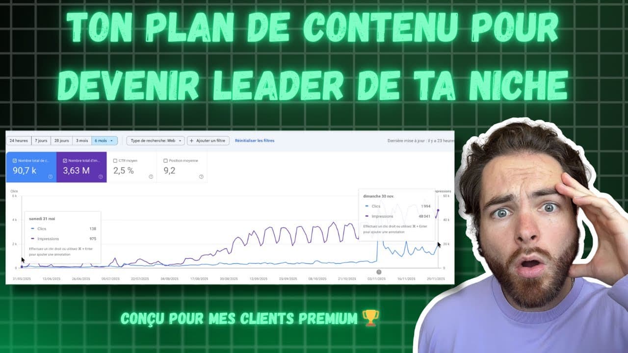 Aperçu de la démo izyContent